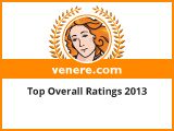 Keltika - Top Overall Ratings 2013 - venere.com