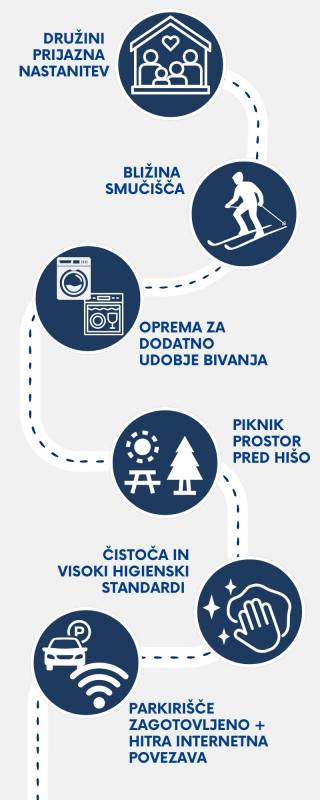 Prednosti Apartma Zarja Trije Kralji Prednosti Apartma Zarja Trije Kralji